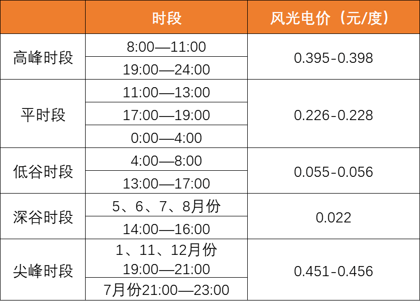 降幅達(dá)40%！上網(wǎng)電價導(dǎo)致光伏資產(chǎn)價值大幅縮水